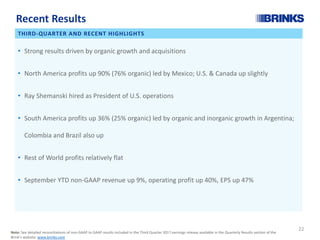 Recent Results
THIRD-QUARTER AND RECENT HIGHLIGHTS
• Strong results driven by organic growth and acquisitions
• North America profits up 90% (76% organic) led by Mexico; U.S. & Canada up slightly
• Ray Shemanski hired as President of U.S. operations
• South America profits up 36% (25% organic) led by organic and inorganic growth in Argentina;
Colombia and Brazil also up
• Rest of World profits relatively flat
• September YTD non-GAAP revenue up 9%, operating profit up 40%, EPS up 47%
Note: See detailed reconciliations of non-GAAP to GAAP results included in the Third Quarter 2017 earnings release available in the Quarterly Results section of the
Brink’s website: www.brinks.com
22
 