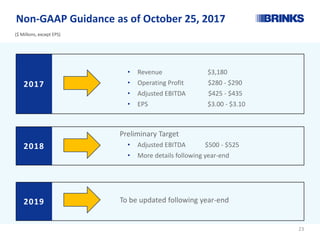 Non-GAAP Guidance as of October 25, 2017
2017
• Revenue $3,180
• Operating Profit $280 - $290
• Adjusted EBITDA $425 - $435
• EPS $3.00 - $3.10
2018
Preliminary Target
• Adjusted EBITDA $500 - $525
• More details following year-end
2019 To be updated following year-end
($ Millions, except EPS)
23
 