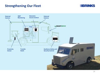Strengthening Our Fleet
Transfer
Hatch
Biometric
Access Control
Geofence Safety and
Security Control
Proximity
Sensor
Trap
360º
Monitoring
External
Camera
External
Camera
24
 