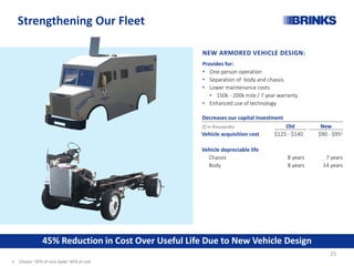 Strengthening Our Fleet
NEW ARMORED VEHICLE DESIGN:
Provides for:
• One-person operation
• Separation of body and chassis
• Lower maintenance costs
• 150k - 200k mile / 7 year warranty
• Enhanced use of technology
45% Reduction in Cost Over Useful Life Due to New Vehicle Design
Decreases our capital investment
($ in thousands) Old New
Vehicle acquisition cost $125 - $140 $90 - $951
Vehicle depreciable life
Chassis 8 years 7 years
Body 8 years 14 years
1. Chassis ~35% of cost; body ~65% of cost
25
 
