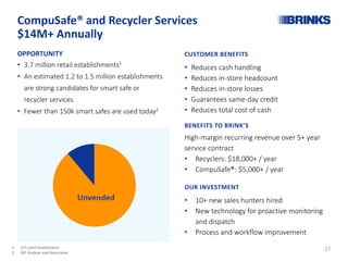 CompuSafe® and Recycler Services
$14M+ Annually
OPPORTUNITY
• 3.7 million retail establishments1
• An estimated 1.2 to 1.5 million establishments
are strong candidates for smart safe or
recycler services
• Fewer than 150k smart safes are used today2
CUSTOMER BENEFITS
• Reduces cash handling
• Reduces in-store headcount
• Reduces in-store losses
• Guarantees same-day credit
• Reduces total cost of cash
BENEFITS TO BRINK’S
High-margin recurring revenue over 5+ year
service contract
• Recyclers: $18,000+ / year
• CompuSafe®: $5,000+ / year
OUR INVESTMENT
• 10+ new sales hunters hired
• New technology for proactive monitoring
and dispatch
• Process and workflow improvement
1. nrf.com/retailsimpact
2. MF Hudson and Associates
27
 