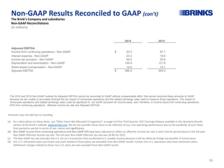 Non-GAAP Results Reconciled to GAAP (con’t)
The Brink’s Company and subsidiaries
Non-GAAP Reconciliations
(In millions)
2014 2015
Adjusted EBITDA:
Income from continuing operations - Non-GAAP $ 53.3 87.1
Interest expense - Non-GAAP 23.3 18.9
Income tax provision - Non-GAAP 48.5 53.6
Depreciation and amortization - Non-GAAP 146.9 131.8
Share-based compensation - Non-GAAP 14.9 14.1
Adjusted EBITDA $ 286.9 305.5
Amounts may not add due to rounding.
(a) For a description on these items, see “Other Items Not Allocated To Segments” on page 9 of the Third Quarter 2017 Earnings Release available in the Quarterly Results
section of the Brink’s website: www.brinks.com. We do not consider these items to be reflective of our core operating performance due to the variability of such items
from period-to-period in terms of size, nature and significance.
(b) Non-GAAP income from continuing operations and Non-GAAP EPS have been adjusted to reflect an effective income tax rate in each interim period equal to the full-year
Non-GAAP effective income tax rate. The full-year Non-GAAP effective tax rate was 36.8% for 2015.
(c) The Non-GAAP tax rate excludes the U.S. tax on a transaction that accelerated U.S. taxable income because it will be offset by foreign tax benefits in future years.
(d) Our U.S. retirement plans are frozen and costs related to these plans are excluded from Non-GAAP results. Certain non-U.S. operations also have retirement plans.
Settlement charges related to these non-U.S. plans are also excluded from Non-GAAP results.
36
The 2018 and 2019 Non-GAAP outlook for Adjusted EBITDA cannot be reconciled to GAAP without unreasonable effort. We cannot reconcile these amounts to GAAP
because we are unable to accurately forecast the tax impact of Venezuela operations and the related exchange rates used to measure those operations. The impact of
Venezuela operations and related exchange rates could be significant to our GAAP provision for income taxes, and, therefore, to income (loss) from continuing operations,
EPS from continuing operations, effective income tax rate and Adjusted EBITDA.
 