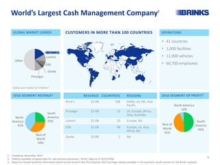 World’s Largest Cash Management Company2
Global cash market $17.9 billion1
South
America
25%
Rest of
World
34%
North
America
41%
GLOBAL MARKET LEADER
Loomis
G4S
Garda
Prosegur
Other
2016 SEGMENT REVENUE3
OPERATIONS
• 41 countries
• 1,000 facilities
• 11,900 vehicles
• 60,700 employees
CUSTOMERS IN MORE THAN 100 COUNTRIES
REVENUE COUNTRIES REGIONS
Brink’s $2.9B 108 EMEA, LA, NA, Asia
Pacific
Prosegur $1.9B 15 LA, Europe, Africa,
Asia, Australia
Loomis $1.9B 19 Europe, NA
G4S $1.6B 48 Europe, LA, Asia,
Africa, NA
Garda $0.8B 2 NA
1. Freedonia, November 2014
2. Publicly available company data for cash services businesses. Brink’s data as of 12/31/2016
3. Based on revised quarterly information which can be found in the Third Quarter 2017 earnings release available in the quarterly results section of the Brink’s website.
South
America
45%
Rest of
World
41%
North America
14%
2016 SEGMENT OP PROFIT3
4
 