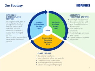 Our Strategy
Accelerate
Profitable
Growth
(APG)
Close the Gap —
Operational
Excellence
(CTG)
Introduce
Differentiated
Services
(IDS)
ACCELERATE
PROFITABLE GROWTH
• Grow high-value services
• Grow account share with
large financial institution
(FI) customers
• Increase focus on
smaller FIs
• Penetrate large, unvended
retail market
• Explore core and adjacent
acquisitions
INTRODUCE
DIFFERENTIATED
SERVICES
• Leverage uniform, best-in-
class global technology
base for logistics and
operating systems
• Offer end-to-end cash
supply chain managed
services
• Launch customer portal and
value-added, fee-based
services
CLOSE THE GAP
• Operational excellence
• Lead industry in safety and security
• Exceed customer expectations
• Increase operational productivity
• Achieve industry-leading margins
Culture
8
 