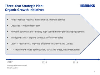 Three-Year Strategic Plan:
Organic Growth Initiatives
• Fleet – reduce repair & maintenance, improve service
• Crew size – reduce labor cost
• Network optimization – deploy high-speed money processing equipment
• Intelligent safes – expand CompuSafe® service sales
• Labor – reduce cost, improve efficiency in Mexico and Canada
• IT – implement route optimization, track-and-trace, customer portal
Strategic Plan announced
March 2, 2017
2017 2018 2019
9
 