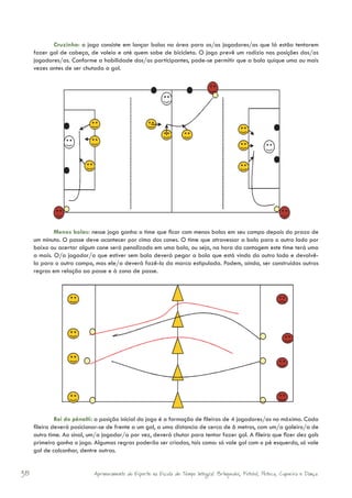 Cruzinha: o jogo consiste em lançar bolas na área para os/as jogadores/as que lá estão tentarem
     fazer gol de cabeça, de voleio e até quem sabe de bicicleta. O jogo prevê um rodízio nas posições dos/as
     jogadores/as. Conforme a habilidade dos/as participantes, pode-se permitir que a bola quique uma ou mais
     vezes antes de ser chutada a gol.




             Menos bolas: nesse jogo ganha o time que ficar com menos bolas em seu campo depois do prazo de
     um minuto. O passe deve acontecer por cima dos cones. O time que atravessar a bola para o outro lado por
     baixo ou acertar algum cone será penalizado em uma bola, ou seja, na hora da contagem este time terá uma
     a mais. O/a jogador/a que estiver sem bola deverá pegar a bola que está vindo do outro lado e devolvê-
     la para o outro campo, mas ele/a deverá fazê-lo da marca estipulada. Podem, ainda, ser construídas outras
     regras em relação ao passe e à zona de passe.




              Rei do pênalti: a posição inicial do jogo é a formação de fileiras de 4 jogadores/as no máximo. Cada
     fileira deverá posicionar-se de frente a um gol, a uma distancia de cerca de 6 metros, com um/a goleiro/a de
     outro time. Ao sinal, um/a jogador/a por vez, deverá chutar para tentar fazer gol. A fileira que fizer dez gols
     primeiro ganha o jogo. Algumas regras poderão ser criadas, tais como: só vale gol com o pé esquerdo, só vale
     gol de calcanhar, dentre outras.


38                          Aprimoramento do Esporte na Escola de Tempo Integral: Brínquedos, Futebol, Peteca, Capoeira e Dança.
 
