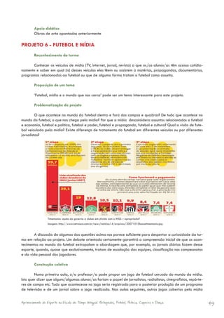 Apoio didático
        Obras de arte apontadas anteriormente

PROJETO 6 - FUTEBOL E MÍDIA
        Reconhecimento da turma

      Conhecer os veículos de mídia (TV, internet, jornal, revista) a que os/as alunos/as têm acesso cotidia-
namente e saber em qual (is) desses veículos eles lêem ou assistem a matérias, propagandas, documentários,
programas relacionados ao futebol ou que de alguma forma tratam o futebol como assunto.

        Proposição de um tema

        ‘Futebol, mídia e o mundo que nos cerca’ pode ser um tema interessante para este projeto.

        Problematização do projeto

         O que acontece no mundo do futebol dentro e fora dos campos e quadras? De tudo que acontece no
mundo do futebol, o que nos chega pela mídia? Por que a mídia desconsidera assuntos relacionados a futebol
e economia, futebol e política, futebol e poder, futebol e propaganda, futebol e cultura? Qual a visão de fute-
bol veiculada pela mídia? Existe diferença de tratamento do futebol em diferentes veículos ou por diferentes
jornalistas?




                  Timemania: ajuda do governo a clubes em dívida com o INSS – apropriada?
                  Imagem: http://www.netvasco.com.br/news/noticias14/arquivos/20071010lancetimemania.jpg


        A discussão de algumas das questões acima nos parece suficiente para despertar a curiosidade da tur-
ma em relação ao projeto. Um debate orientado certamente garantirá a compreensão inicial de que os acon-
tecimentos no mundo do futebol extrapolam a abordagem que, por exemplo, os jornais diários fazem desse
esporte, quando, quase que exclusivamente, tratam de escalação das equipes, classificação nos campeonatos
e da vida pessoal dos jogadores.

        Construção coletiva

        Numa primeira aula, o/a professor/a pode propor um jogo de futebol cercado do mundo da mídia.
Isto quer dizer que alguns/algumas alunos/as fariam o papel de jornalistas, radialistas, cinegrafistas, repórte-
res de campo etc. Tudo que acontecesse no jogo seria registrado para a posterior produção de um programa
de televisão e de um jornal sobre o jogo realizado. Nas aulas seguintes, outros jogos cobertos pela mídia


Aprimoramento do Esporte na Escola de Tempo Integral: Brínquedos, Futebol, Peteca, Capoeira e Dança.               49
 