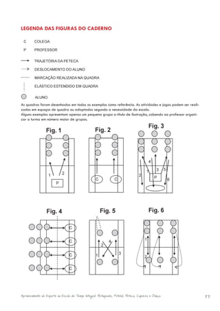 LEGENDA DAS FIGURAS DO CADERNO




As quadras foram desenhadas em todos os exemplos como referência. As atividades e jogos podem ser reali-
zados em espaços de quadra ou adaptados segundo a necessidade da escola.
Alguns exemplos apresentam apenas um pequeno grupo a título de ilustração, cabendo ao professor organi-
zar a turma em número maior de grupos.




Aprimoramento do Esporte na Escola de Tempo Integral: Brínquedos, Futebol, Peteca, Capoeira e Dança.       77
 