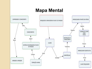 Mapa Mental
 