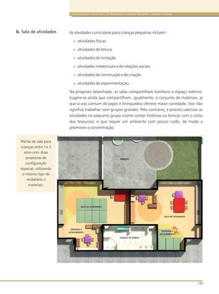ORGANIZAÇÃO DO ESPAÇO FÍSICO, DOS BRINQUEDOS E MATERIAIS PARA BEBÊS E CRIANÇAS PEQUENAS
121
As atividades curriculares para crianças pequenas incluem:
atividades físicas
atividades de leitura
atividades de imitação
atividades intelectuais e de relações sociais
atividades de construção e de criação
atividades de experimentação
Na proposta desenhada, as salas compartilham banheiro e espaço externo.
Sugere-se ainda que compartilhem, igualmente, o conjunto de materiais, já
que o uso comum de jogos e brinquedos oferece maior variedade. Isso não
significa trabalhar com grupos grandes. Pelo contrário, é preciso valorizar as
atividades no pequeno grupo (como contar histórias ou brincar com o cesto
dos tesouros), o que requer um ambiente com pouco ruído, de modo a
promover a concentração.
b. Sala de atividades
ESPAÇO DE BANHO
ENTRADA E
ACOLHIMENTO
ENTRADA E
ACOLHIMENTO
SALA DE ATIVIDADES
SALA DE ATIVIDADES
PARQUE
Planta da sala para
crianças entre 1e 3
anos com duas
propostas de
configuração
espacial, utilizando
o mesmo tipo de
mobiliário e
materiais.
 