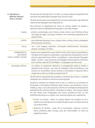 BRINCADEIRA E INTERAÇÕES NAS DIRETRIZES CURRICULARES PARA A EDUCAÇÃO INFANTIL
25
No processo de interação com o mundo, as crianças adquirem experiências de
narrativas veiculadas pelas linguagens oral, escrita e visual.
Há várias formas para narrar experiências e mostrar significados, seja utilizando
cada uma das linguagens seja integrando-as.
Para favorecer as experiências de narrar, as crianças podem ser levadas a
apreciar as várias modalidades de linguagens e com elas interagir:
- praticar a conversação, ouvir músicas, cantar, contar e ouvir histórias, brincar
com jogos de regras, com jogos imitativos, ver e comentar programas de TV,
vídeos e filmes.
- usar ambientes impressos, livros, cartazes, letras, revistas, jornais, embalagens
de brinquedos e alimentos.
- ver e criar imagens, desenhos, construções tridimensionais, ilustrações,
retratos, animação, TV, filmes.
- baseia-se em equipamentos que utilizam a tela como suporte e possibilitam a
interação entre máquina e espectador, a exemplo dos computadores e da TV.
Internet, jogos eletrônicos e filmes possibilitam a conjunção das linguagens
falada, escrita e visual, enquanto as embalagens de brinquedos e alimentos,
livros, revistas, capas de CD, privilegiam as linguagens escrita e visual.
- ao analisar os programas televisivos ou propagandas pode-se ampliar a
experiência das crianças por meio da mediação crítica da professora, que
consiste em comentários críticos durante as brincadeiras, enquanto olha a
imagem de um livro ou vê algum programa de TV.
Há dois fatores importantes para ampliar as narrativas das crianças: o trabalho
integrado com a família e o uso da sua cultura popular .
Quando se estreitam as relações entre a casa e a creche ou se conhecem os
brinquedos e brincadeiras preferidos pelas crianças, seus familiares e comu-
nidade, ou seja, a sua cultura popular, caminha-se na direção da ampliação das
experiências de narrativas infantis. Considerar os saberes das crianças implica
em não rotular como inadequada uma música cantada por elas, ou uma
preferência de dança ou um gesto, mas procurar ampliar suas experiências.
Escutar as crianças - deixar as crianças falarem de situações ou brin-
cadeiras que aprenderam nos ambientes pelos quais circularam antes da
sua vinda à creche;
Perguntar às famílias - quais são os brinquedos, materiais e brinca-
deiras preferidos pelas crianças, para dar continuidade na creche às
experiências do lar.
c. Narrativas e
gêneros textuais,
orais e escritos
FALADA
ESCRITA
VISUAL
COMBINAÇÃO DE
LINGUAGENS
VISUAL / ESCRITA / FALADA
MEDIAÇÕES CRÍTICAS
l as
A gum
s es õug t es
 