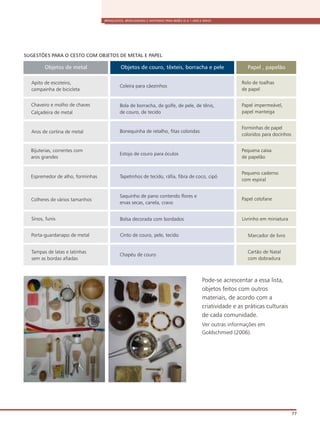 BRINQUEDOS, BRINCADEIRAS E MATERIAIS PARA BEBÊS (0 A 1 ANO E MEIO)
77
Objetos de metal Objetos de couro, têxteis, borracha e pele Papel , papelão
SUGESTÕES PARA O CESTO COM OBJETOS DE METAL E PAPEL
Pode-se acrescentar a essa lista,
objetos feitos com outros
materiais, de acordo com a
criatividade e as práticas culturais
de cada comunidade.
Ver outras informações em
Goldschmied (2006).
Apito de escoteiro,
campainha de bicicleta
Coleira para cãezinhos
Rolo de toalhas
de papel
Chaveiro e molho de chaves
Calçadeira de metal
Bola de borracha, de golfe, de pele, de tênis,
de couro, de tecido
Papel impermeável,
papel manteiga
Aros de cortina de metal Bonequinha de retalho, fitas coloridas
Forminhas de papel
coloridos para docinhos
Bijuterias, correntes com
aros grandes
Estojo de couro para óculos
Pequena caixa
de papelão
Espremedor de alho, forminhas Tapetinhos de tecido, ráfia, fibra de coco, cipó
Pequeno caderno
com espiral
Colheres de vários tamanhos
Saquinho de pano contendo flores e
ervas secas, canela, cravo
Papel celofane
Sinos, funis Bolsa decorada com bordados Livrinho em miniatura
Porta-guardanapo de metal Cinto de couro, pele, tecido Marcador de livro
Tampas de latas e latinhas
sem as bordas afiadas
Chapéu de couro
Cartão de Natal
com dobradura
 