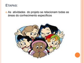 Recursos Utilizados:Aparelho de som, cd’s, tv, livros, computador e internet, para pesquisas.