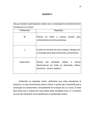 29




                                 QUADRO II




De que maneira você relaciona o lúdico com a construção do conhecimento em
crianças de 2 a 4 anos?
       Professoras                               Respostas


            M              Através   do     lúdico   a     criança   constrói     seus
                           conhecimentos de forma prazerosa.




            J              A partir do momento em que a criança interage com
                           o brinquedo ela já está Construindo conhecimento.



       Supervisora         Através    das     atividades     lúdicas,   a       criança
                           desenvolve-se em todas as dimensões, afetivo,
                           emocional , social e cognitivo.




      Analisando as respostas acima, verificamos que estas educadoras já
possuem um certo conhecimento sobre o lúdico, o quanto ele é importante para a
construção do conhecimento, principalmente em crianças de 2 a 4 anos. É nesta
faixa etária que a criança tem mais prazer pelas atividades livres. E o momento
em que eles expandem suas experiências e coordenação motora.
 
