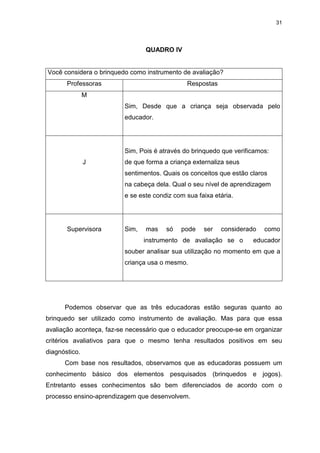 31




                                QUADRO IV


Você considera o brinquedo como instrumento de avaliação?
       Professoras                            Respostas
               M
                         Sim, Desde que a criança seja observada pelo
                         educador.




                         Sim, Pois é através do brinquedo que verificamos:
               J         de que forma a criança externaliza seus
                         sentimentos. Quais os conceitos que estão claros
                         na cabeça dela. Qual o seu nível de aprendizagem
                         e se este condiz com sua faixa etária.




       Supervisora       Sim,   mas    só   pode    ser   considerado   como
                                instrumento de avaliação se o       educador
                         souber analisar sua utilização no momento em que a
                         criança usa o mesmo.




      Podemos observar que as três educadoras estão seguras quanto ao
brinquedo ser utilizado como instrumento de avaliação. Mas para que essa
avaliação aconteça, faz-se necessário que o educador preocupe-se em organizar
critérios avaliativos para que o mesmo tenha resultados positivos em seu
diagnóstico.
      Com base nos resultados, observamos que as educadoras possuem um
conhecimento básico dos elementos pesquisados (brinquedos e jogos).
Entretanto esses conhecimentos são bem diferenciados de acordo com o
processo ensino-aprendizagem que desenvolvem.
 