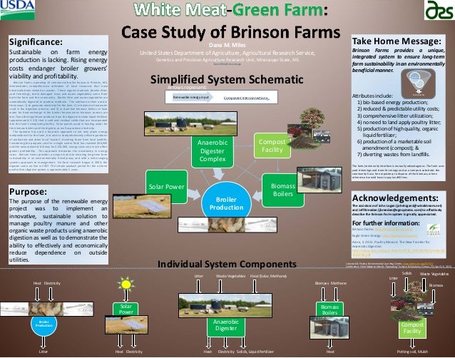 Losing the farm case study answers image