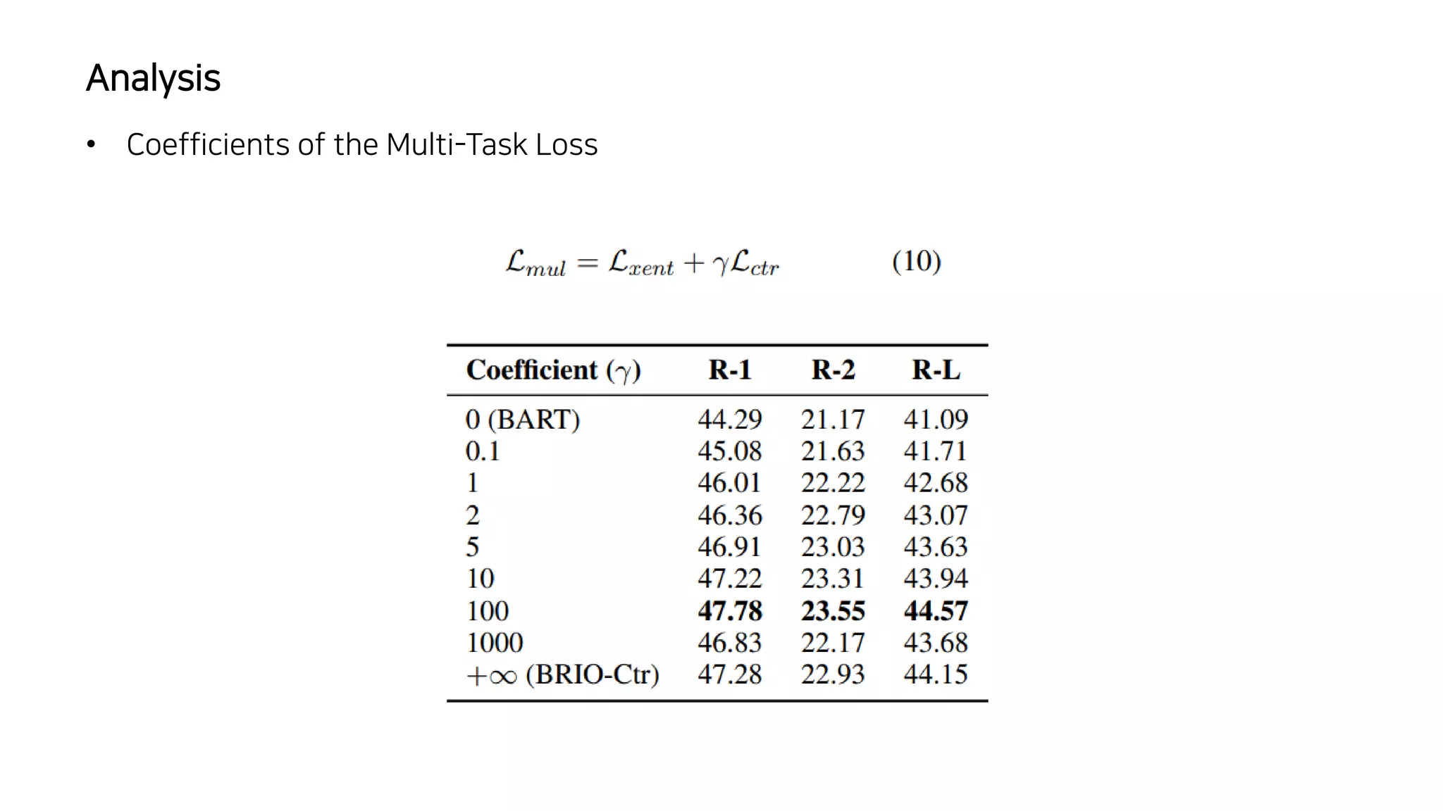• Coefficients of the Multi-Task Loss
Analysis
 