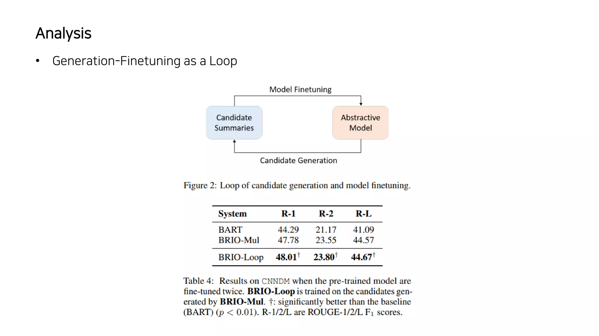 • Generation-Finetuning as a Loop
Analysis
 