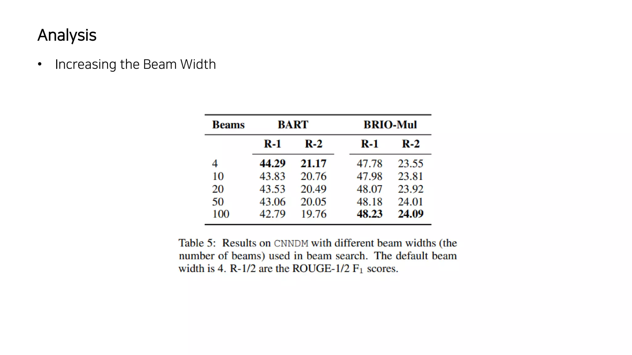 • Increasing the Beam Width
Analysis
 