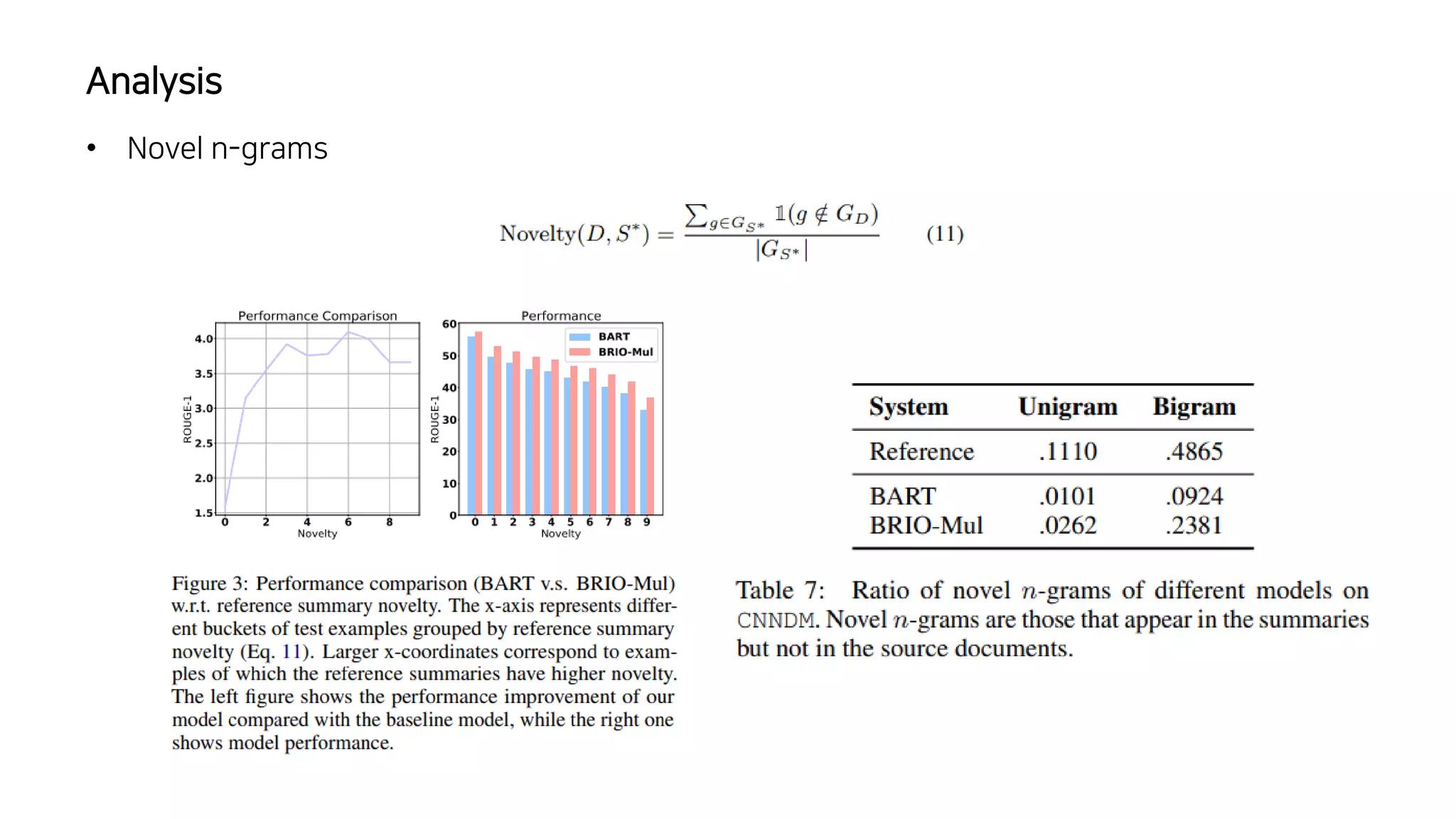 • Novel n-grams
Analysis
 