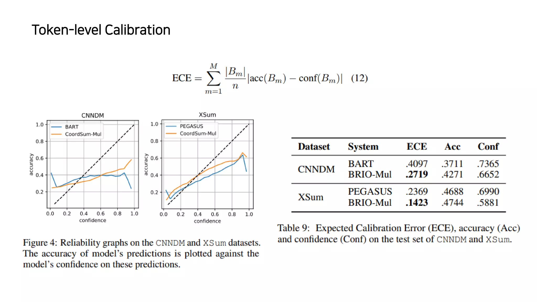Token-level Calibration
 
