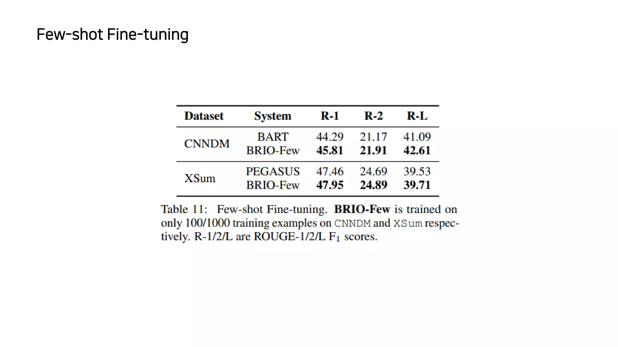 Few-shot Fine-tuning
 