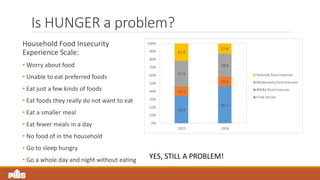 How the Philippines Aims to Achieve SDG 2