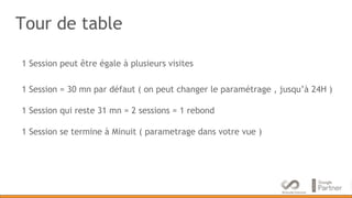 Tour de table
1 Session peut être égale à plusieurs visites
1 Session = 30 mn par défaut ( on peut changer le paramétrage , jusqu’à 24H )
1 Session qui reste 31 mn = 2 sessions = 1 rebond
1 Session se termine à Minuit ( parametrage dans votre vue )
 