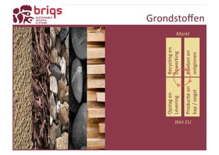 Markt 
Kweken 
en 
ontginnen 
Opslag 
en 
Levering 
Recycling 
en 
opwerking 
ProducYe 
en 
kap 
/ 
oogst 
Grondstoffen 
Wet 
EU 
 