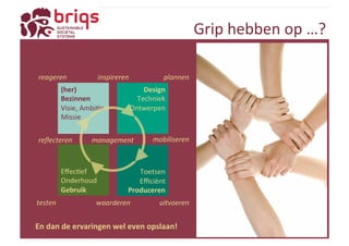 Grip 
hebben 
op 
…? 
plannen 
Design 
Techniek 
Ontwerpen 
inspireren 
reageren 
(her) 
Bezinnen 
Visie, 
AmbiYe 
Missie 
mobiliseren 
management 
Produceren 
reflecteren 
EffecYef 
Onderhoud 
Gebruik 
testen 
waarderen 
Toetsen 
Efficiënt 
uitvoeren 
En 
dan 
de 
ervaringen 
wel 
even 
opslaan! 
 