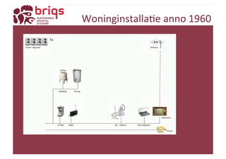 WoninginstallaYe 
anno 
1960 
 