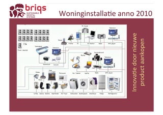 WoninginstallaYe 
anno 
2010 
InnovaYe 
door 
nieuwe 
product 
aankopen 
 
