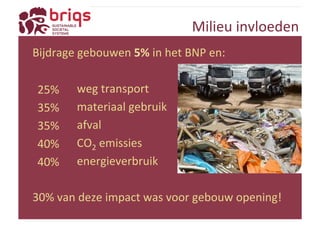 Milieu 
invloeden 
Bijdrage 
gebouwen 
5% 
in 
het 
BNP 
en: 
weg 
transport 
materiaal 
gebruik 
afval 
CO2 
emissies 
energieverbruik 
25% 
35% 
35% 
40% 
40% 
30% 
van 
deze 
impact 
was 
voor 
gebouw 
opening! 
 