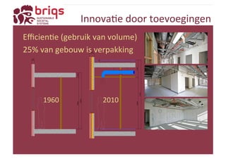 InnovaYe 
door 
toevoegingen 
EfficienYe 
(gebruik 
van 
volume) 
25% 
van 
gebouw 
is 
verpakking 
1960 
2010 
 