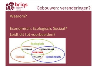 Gebouwen: 
veranderingen? 
Waarom? 
Economisch, 
Ecologisch, 
Sociaal? 
Leidt 
dit 
tot 
voorbeelden? 
 