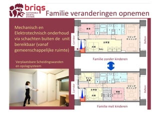 Familie 
veranderingen 
opnemen 
Mechanisch 
en 
Elektrotechnisch 
onderhoud 
via 
schachten 
buiten 
de 
unit 
bereikbaar 
(vanaf 
gemeenschappelijke 
ruimte) 
Familie 
zonder 
kinderen 
Familie 
met 
kinderen 
Balkon 
Balkon 
PS 
PS 
Corridor 
Verplaatsbare 
Scheidingswanden 
en 
opslagsysteem 
Corridor 
 