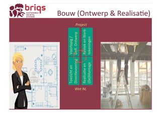 Bouw 
(Ontwerp 
& 
RealisaYe) 
Project 
Bestek 
en 
Werk 
tekeningen 
Toezicht 
en 
DirecYevoering 
Voorlopig 
/ 
Defi. 
Ontwerp 
RealisaYe 
en 
(De)Montage 
Wet 
NL 
 