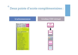+
    Deux points d’accès complémentaires :


       L’arborescence    L’icône CDI virtuel
 