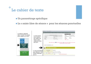 +
    Le cahier de texte

      n  Un   paramétrage spécifique

      n  La   « saisie libre de séance »  pour les séances ponctuelles
 