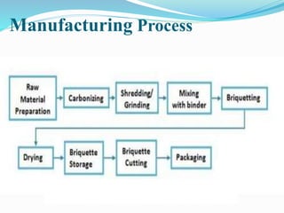 Manufacturing Process 
 