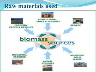 Raw materials used 
 