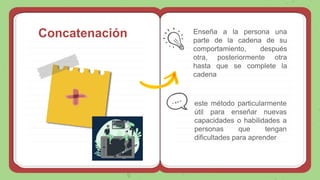 Concatenación Enseña a la persona una
parte de la cadena de su
comportamiento, después
otra, posteriormente otra
hasta que se complete la
cadena
este método particularmente
útil para enseñar nuevas
capacidades o habilidades a
personas que tengan
dificultades para aprender
 