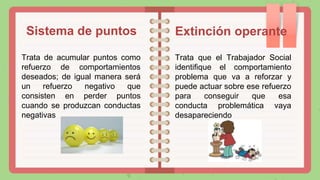 Sistema de puntos
Trata de acumular puntos como
refuerzo de comportamientos
deseados; de igual manera será
un refuerzo negativo que
consisten en perder puntos
cuando se produzcan conductas
negativas
Extinción operante
Trata que el Trabajador Social
identifique el comportamiento
problema que va a reforzar y
puede actuar sobre ese refuerzo
para conseguir que esa
conducta problemática vaya
desapareciendo
 