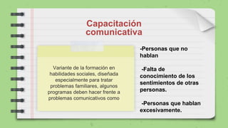 Capacitación
comunicativa
Variante de la formación en
habilidades sociales, diseñada
especialmente para tratar
problemas familiares, algunos
programas deben hacer frente a
problemas comunicativos como
-Personas que no
hablan
-Falta de
conocimiento de los
sentimientos de otras
personas.
-Personas que hablan
excesivamente.
 