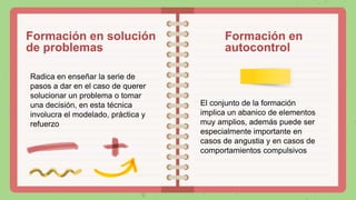 Formación en solución
de problemas
Radica en enseñar la serie de
pasos a dar en el caso de querer
solucionar un problema o tomar
una decisión, en esta técnica
involucra el modelado, práctica y
refuerzo
Formación en
autocontrol
El conjunto de la formación
implica un abanico de elementos
muy amplios, además puede ser
especialmente importante en
casos de angustia y en casos de
comportamientos compulsivos
 