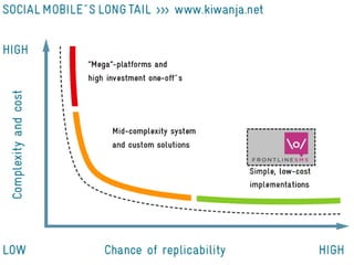 Example 1----CCPMPsms----1. PRICE2. WEATHER3. NEWS & ALERTS4. FARM TIPS5. Q&A6. SURVEYS7. HELP----CCPMPsms----
