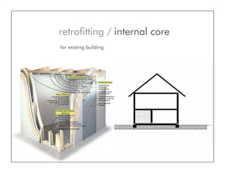 Brisbane 2048 (by Design Futures Seminar Group)