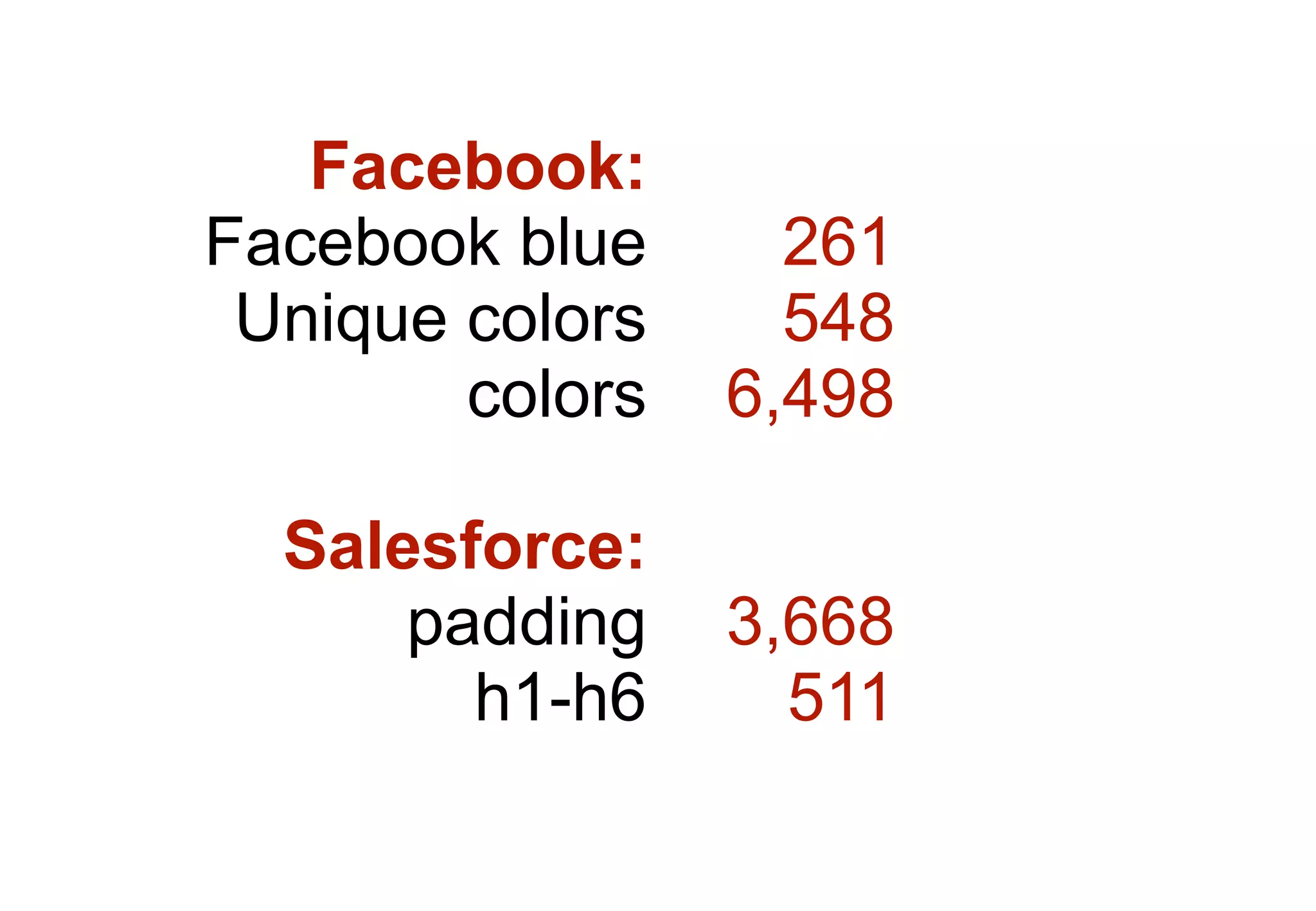 Facebook:
Facebook blue      261
 Unique colors     548
        colors   6,498

  Salesforce:
      padding    3,668
        h1-h6      511
 