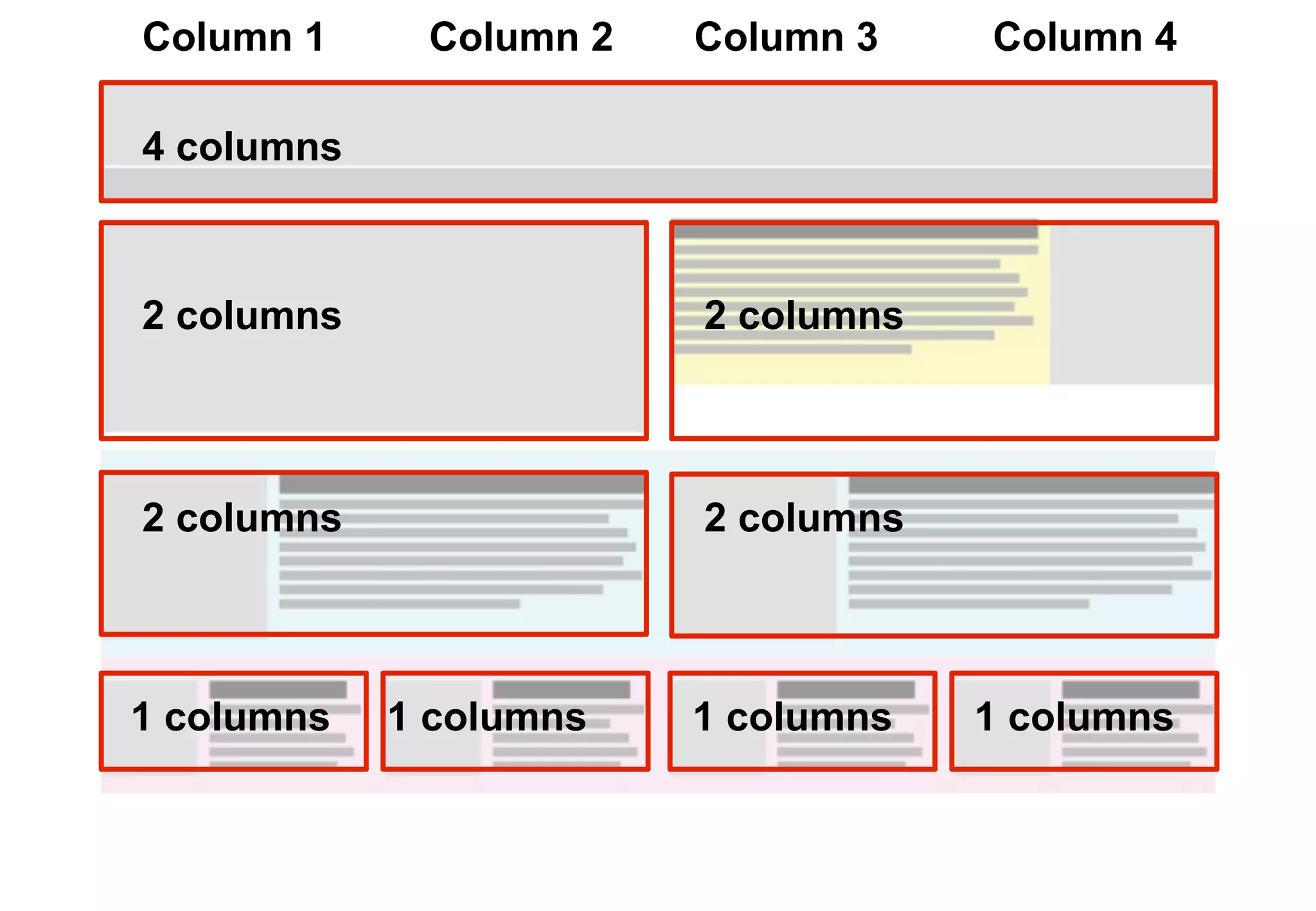 Framework 1
To be safe, we should assume we
need containers for 4, 3, 2 and 1
column widths. We can convert
these column options into a
simple grid framework.
 