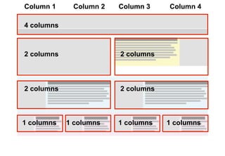 Framework 1
To be safe, we should assume we
need containers for 4, 3, 2 and 1
column widths. We can convert
these column options into a
simple grid framework.
 